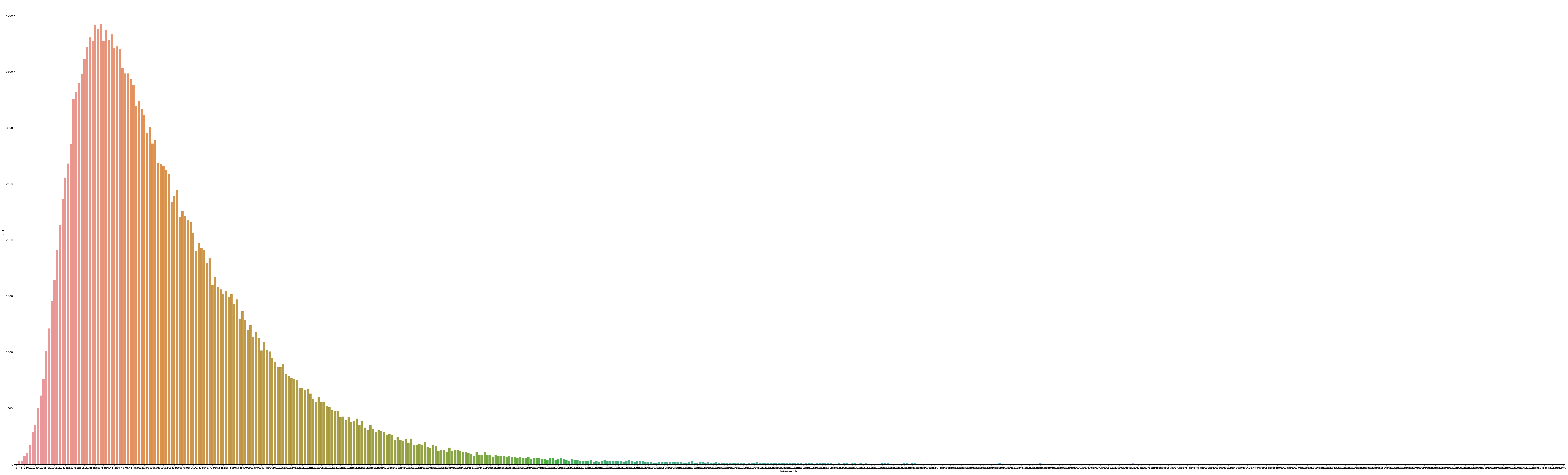 Histogram of formula sizes